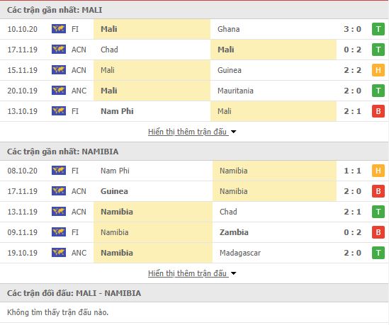 Thành tích đối đầu Mali vs Namibia