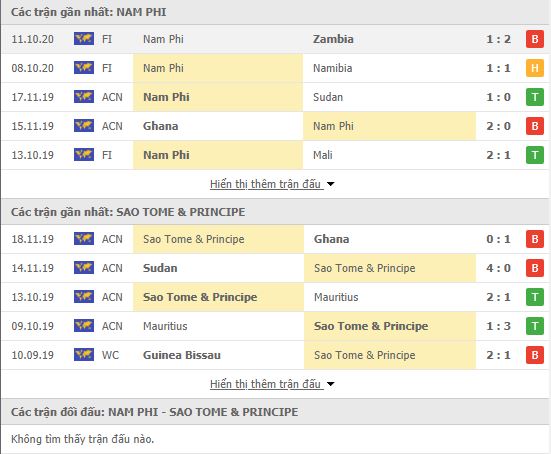 Thành tích đối đầu Nam Phi vs Sao Tome & Principe