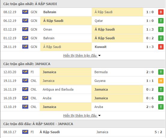 Thành tích đối đầu Saudi Arabia vs Jamaica