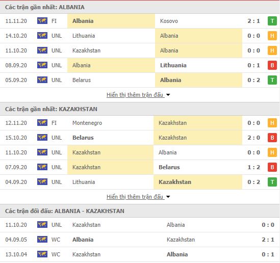 Thành tích đối đầu Albania vs Kazakhstan