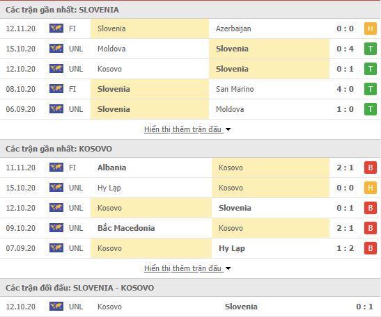 Thành tích đối đầu Slovenia vs Kosovo