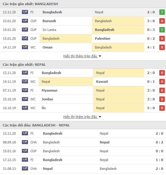 Thành tích đối đầu Bangladesh vs Nepal