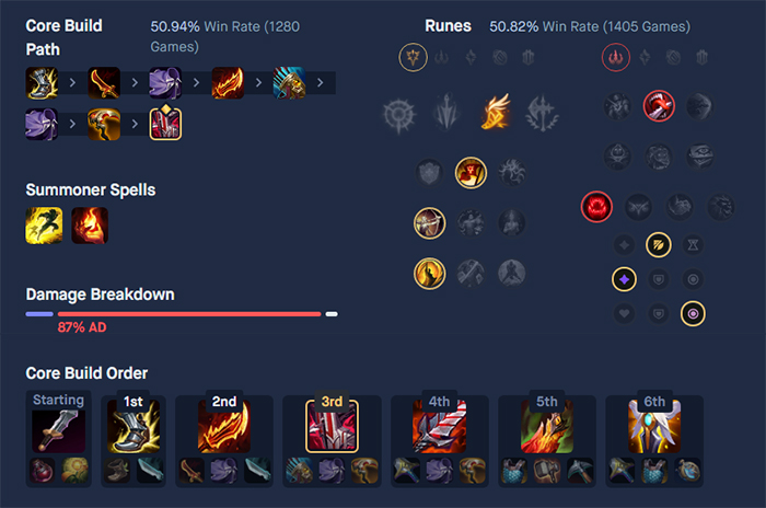 Bảng Ngọc Và Cách Lên Đồ Yasuo Build Mùa 11