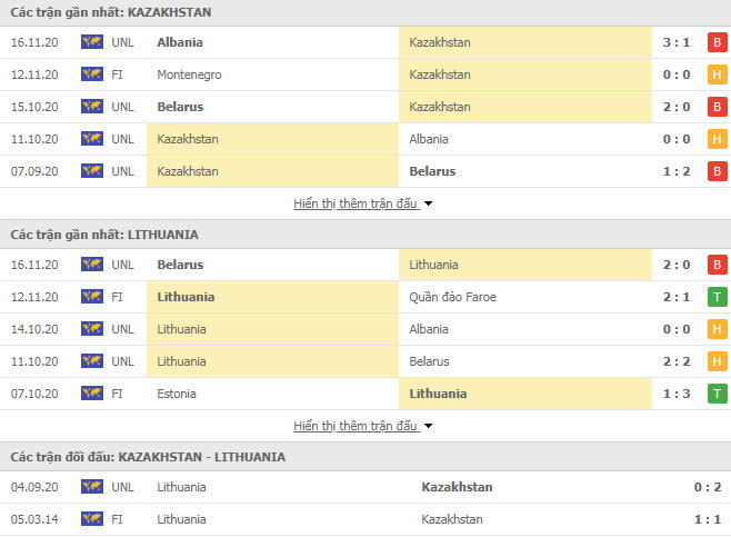 Thành tích đối đầu Kazakhstan vs Lithuania