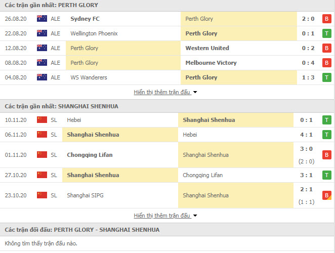 Thành tích đối đầu Perth Glory vs Shanghai Shenhua