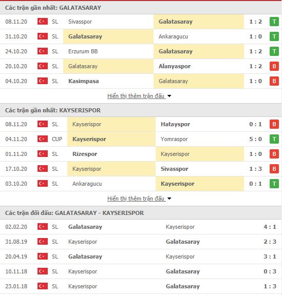 Thành tích đối đầu Galatasaray vs Kayserispor