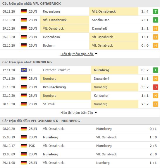 Thành tích đối đầu Osnabruck vs Nurnberg