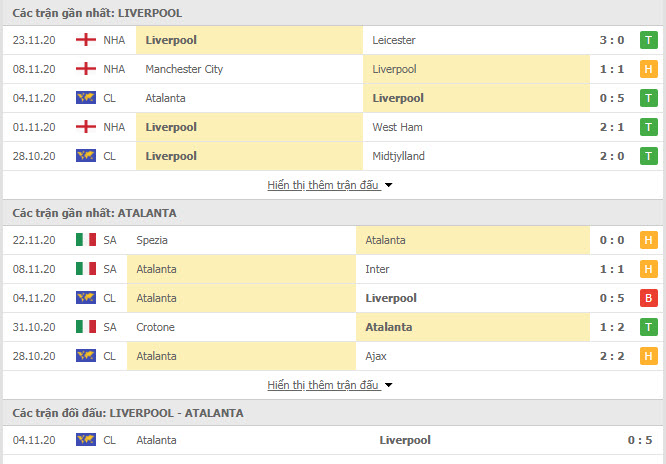 Thành tích đối đầu Liverpool vs Atalanta