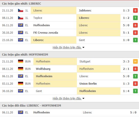 Thành tích đối đầu Slovan Liberec vs Hoffenheim