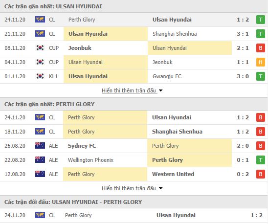 Thành tích đối đầu Ulsan Hyundai vs Perth Glory