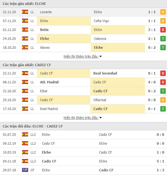 Thành tích đối đầu Elche vs Cadiz