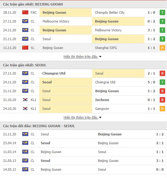 Thành tích đối đầu Beijing Guoan vs FC Seoul