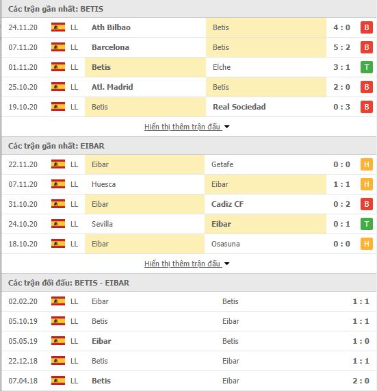 Thành tích đối đầu Real Betis vs Eibar