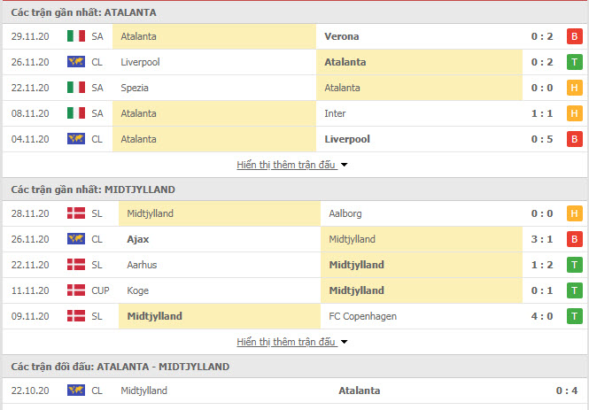 Thành tích đối đầu Atalanta vs Midtjylland