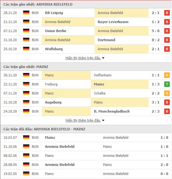 Thành tích đối đầu Arminia Bielefeld vs Mainz