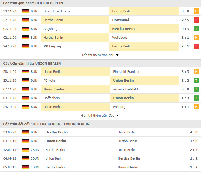 Thành tích đối đầu Hertha Berlin vs Union Berlin