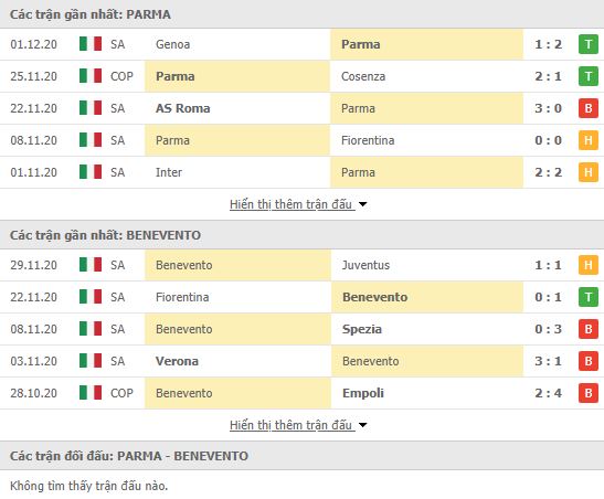 Thành tích đối đầu Parma vs Benevento