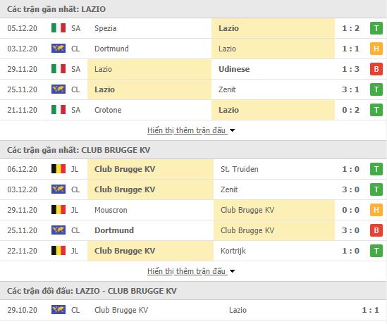 Thành tích đối đầu Lazio vs Club Brugge