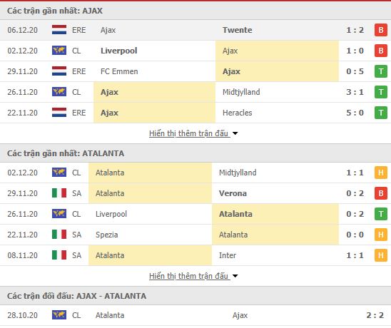 Thành tích đối đầu Ajax vs Atalanta