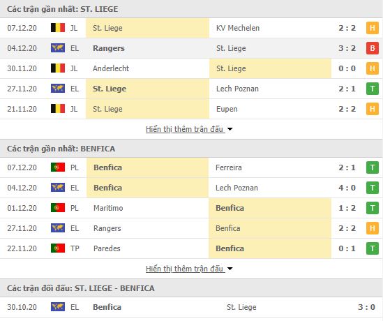 Thành tích đối đầu Standard Liege vs Benfica