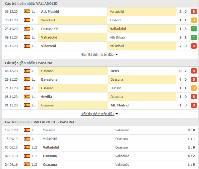 Thành tích đối đầu Valladolid vs Osasuna