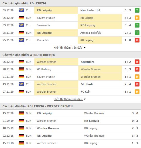 Thành tích đối đầu RB Leipzig vs Werder Bremen