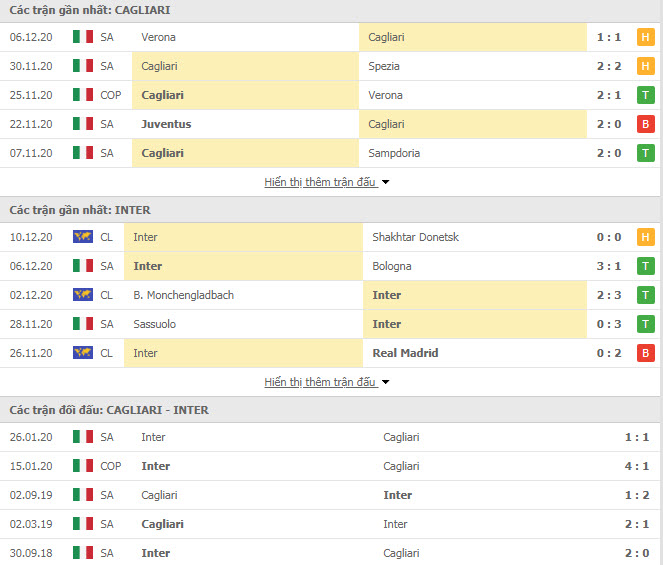Thành tích đối đầu Cagliari vs Inter Milan