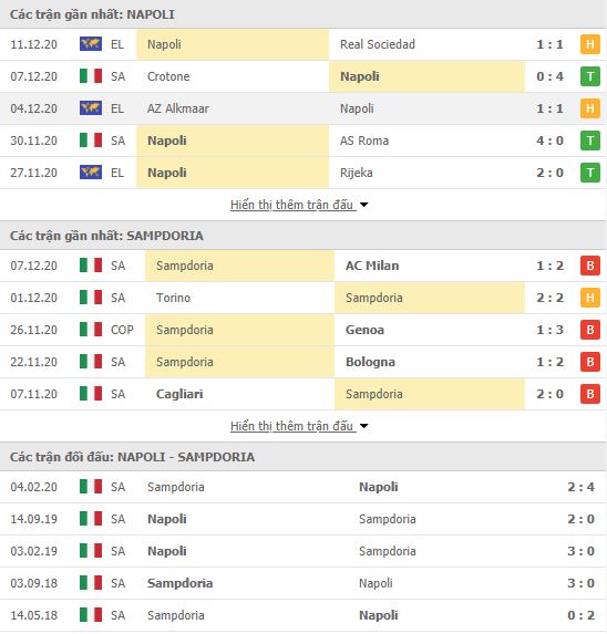 Thành tích đối đầu Napoli vs Sampdoria