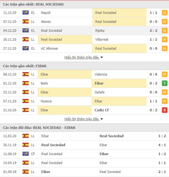 Thành tích đối đầu Real Sociedad vs Eibar