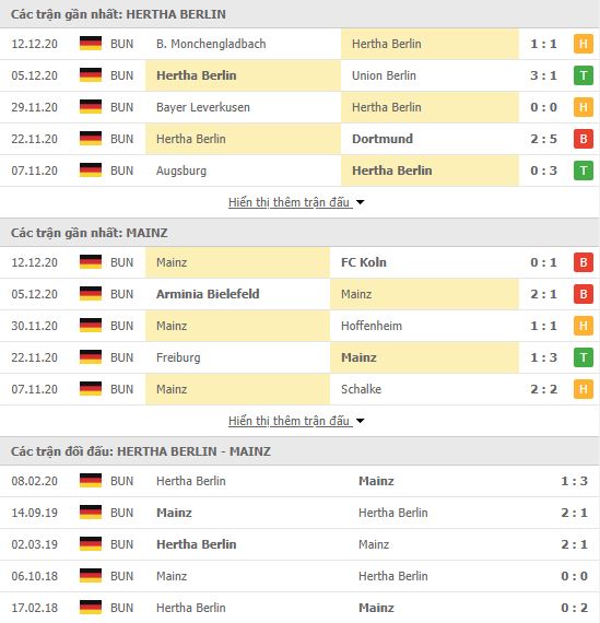 Thành tích đối đầu Hertha Berlin vs Mainz