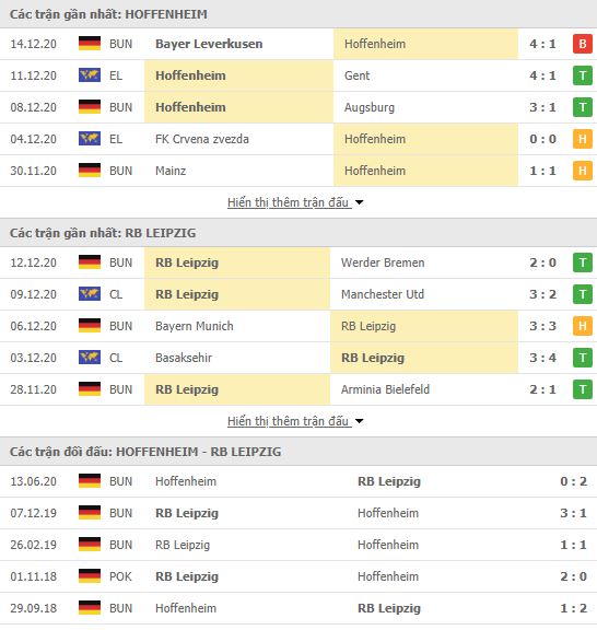 Thành tích đối đầu Hoffenheim vs RB Leipzig