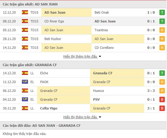 Thành tích đối đầu AD San Juan vs Granada