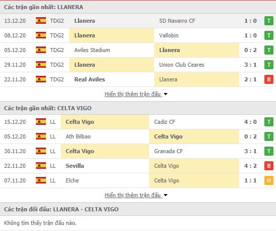 Thành tích đối đầu UD Llanera vs Celta Vigo