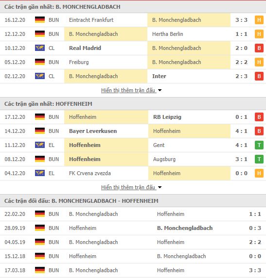 Thành tích đối đầu Monchengladbach vs Hoffenheim
