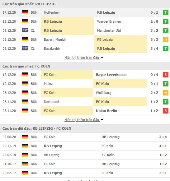 Thành tích đối đầu RB Leipzig vs FC Koln