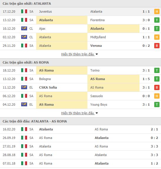 Thành tích đối đầu Atalanta vs AS Roma