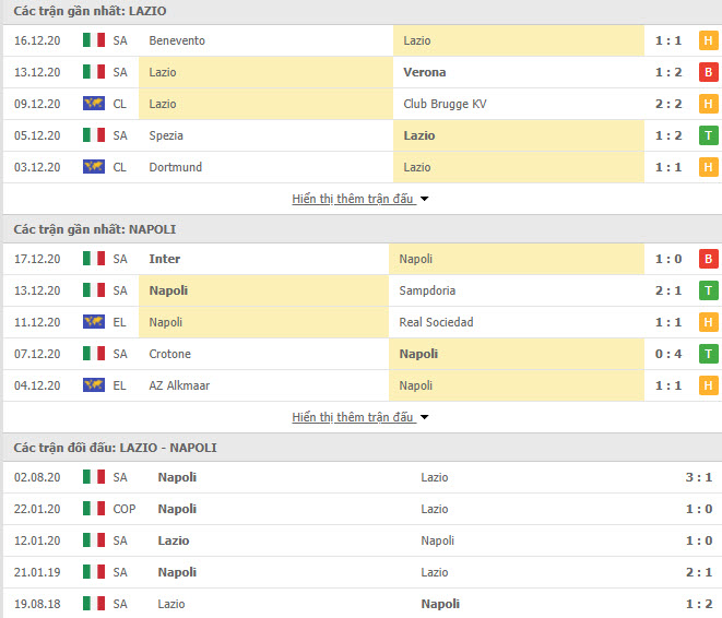 Thành tích đối đầu Lazio vs Napoli