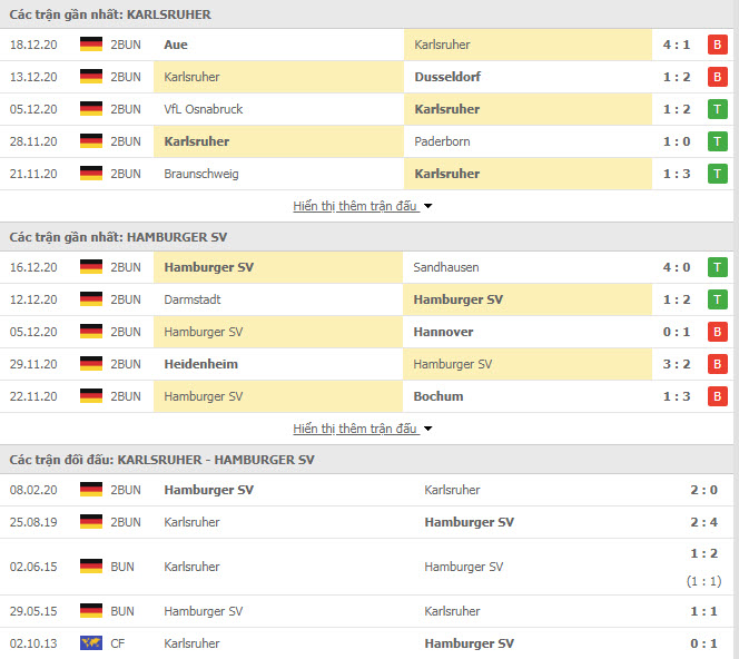 Thành tích đối đầu Karlsruher vs Hamburger