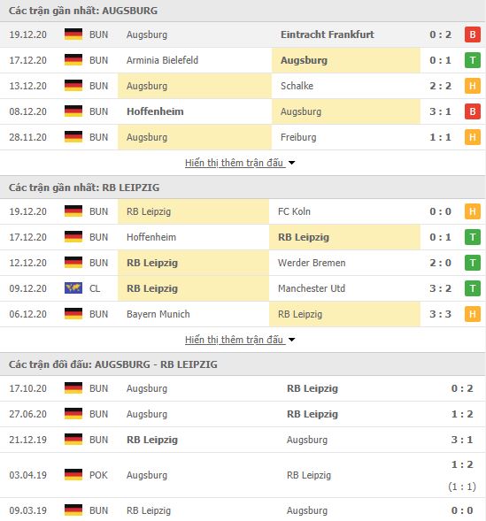 Thành tích đối đầu Augsburg vs RB Leipzig