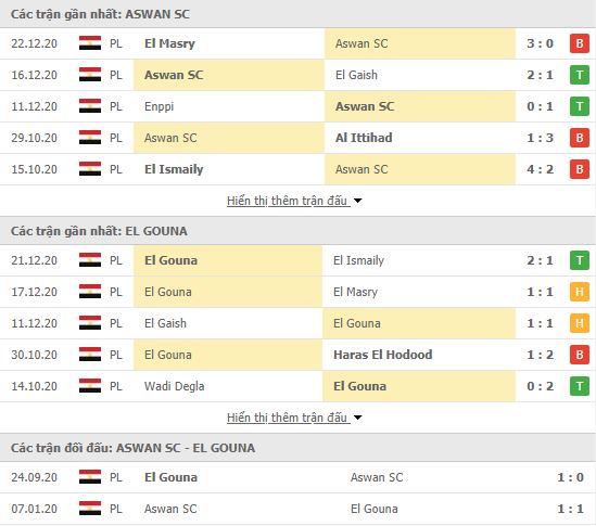 Thành tích đối đầu Aswan vs El Gounah