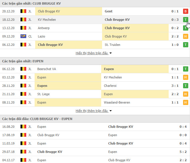 Thành tích đối đầu Club Brugge vs KAS Eupen
