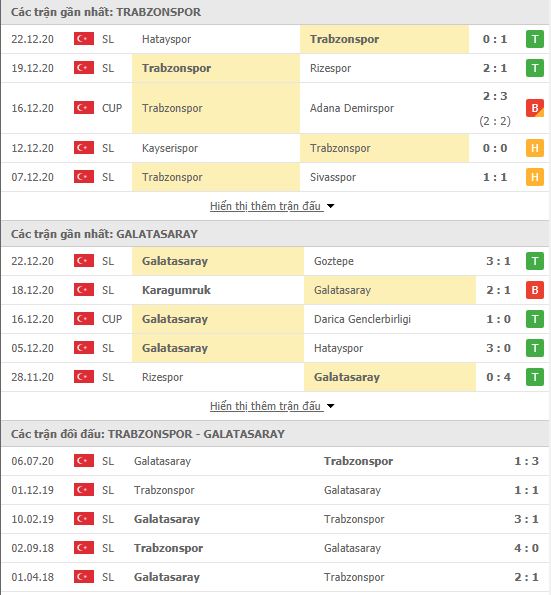 Thành tích đối đầu Trabzonspor vs Galatasaray