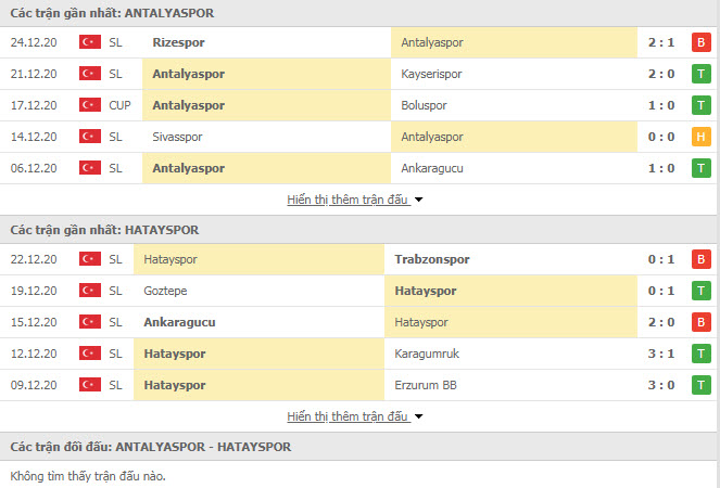 Thành tích đối đầu Antalyaspor vs Hatayspor