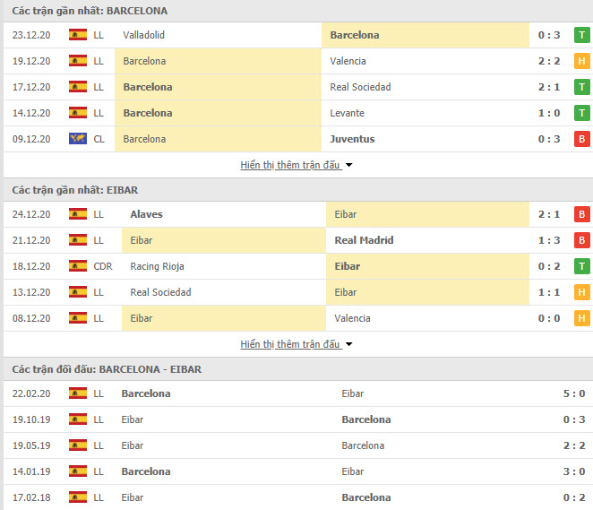 Thành tích đối đầu Barcelona vs Eibar