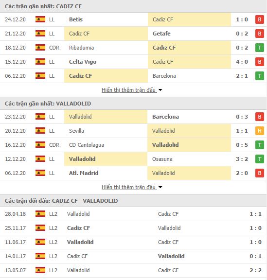 Thành tích đối đầu Cadiz vs Valladolid