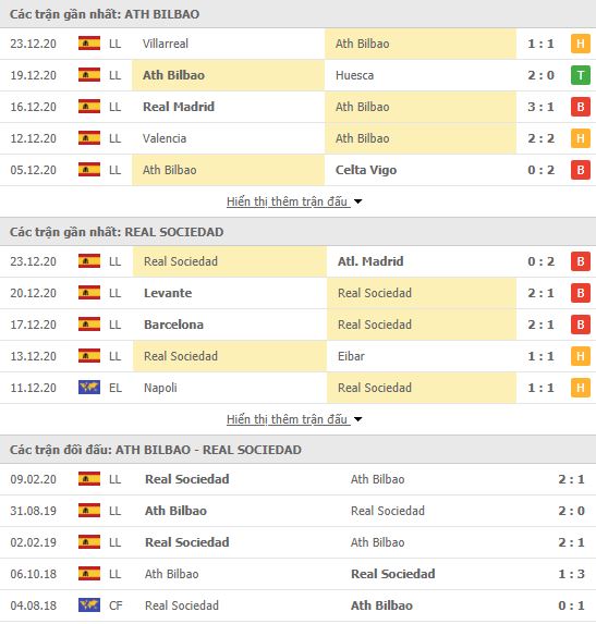 Thành tích đối đầu Athletic Bilbao vs Real Sociedad
