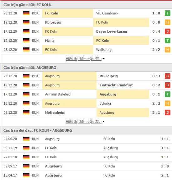 Thành tích đối đầu FC Koln vs Augsburg