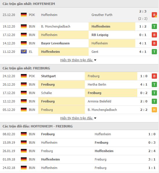 Thành tích đối đầu Hoffenheim vs Freiburg
