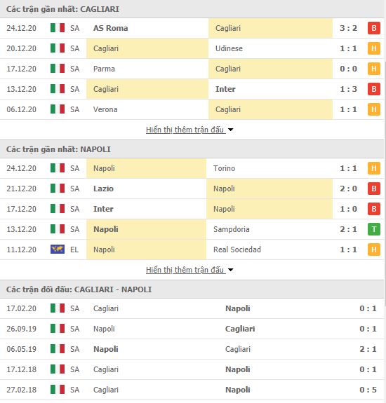 Thành tích đối đầu Cagliari vs Napoli
