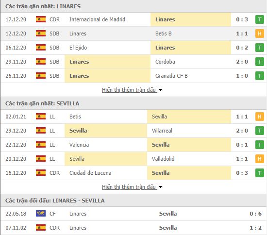 Thành tích đối đầu Linares Deportivo vs Sevilla